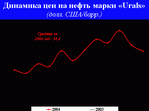 Рефераты | Рефераты по экономике | Государственный бюджет и проблема его дефицитности