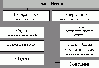 Рефераты | Рефераты по экономике | Европейская система центральных банков: организация и задачи деятельности