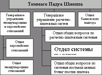 Рефераты | Рефераты по экономике | Европейская система центральных банков: организация и задачи деятельности