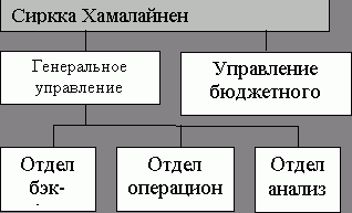 Рефераты | Рефераты по экономике | Европейская система центральных банков: организация и задачи деятельности