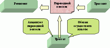 Рефераты | Рефераты по экономике | Ценные бумаги