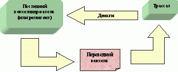 Рефераты | Рефераты по экономике | Ценные бумаги