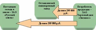 Рефераты | Рефераты по экономике | Ценные бумаги