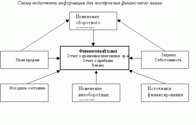 Рефераты | Рефераты по экономике | Бюджетирование: где “спотыкаются” Ваши финансы…