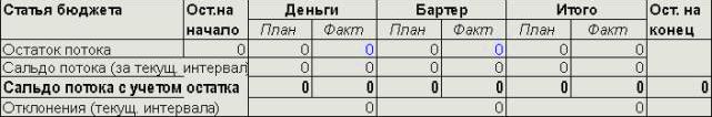 Рефераты | Рефераты по экономике | Бюджетирование: где “спотыкаются” Ваши финансы…