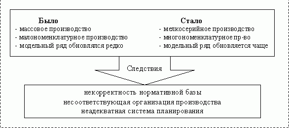 Рефераты | Рефераты по экономике | Бюджетирование: где “спотыкаются” Ваши финансы…