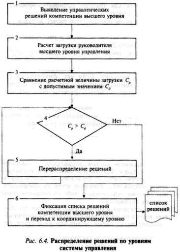 Рефераты | Рефераты по экономике | Исследование и проектирование управленческих решений