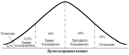 Рефераты | Рефераты по экономике | Формирование потребительских предпочтений