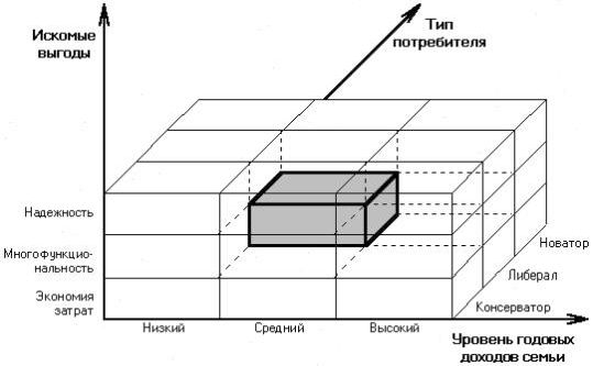 Рефераты | Рефераты по экономике | Формирование потребительских предпочтений