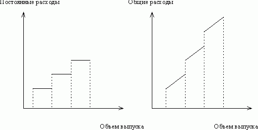 Рефераты | Рефераты по экономике | Безубыточность