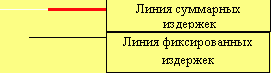 Рефераты | Рефераты по экономике | Управление прибылью предприятия