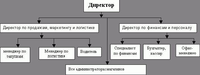 Рефераты | Рефераты по экономике | Управление прибылью предприятия