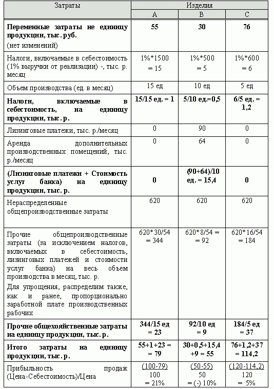 Рефераты | Рефераты по экономике | Акробатика затрат