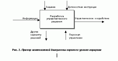 Рефераты | Рефераты по экономике | Имитационное моделирование в контексте управленческого прогнозирования