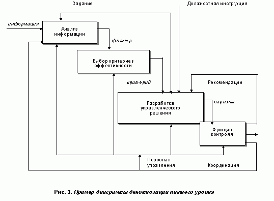 Рефераты | Рефераты по экономике | Имитационное моделирование в контексте управленческого прогнозирования