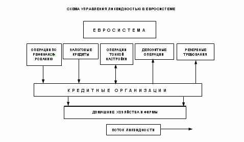 Рефераты | Рефераты по экономике | Формирование денежно-кредитной системы ЕС и перспективы развития интеграционных связей с Россией