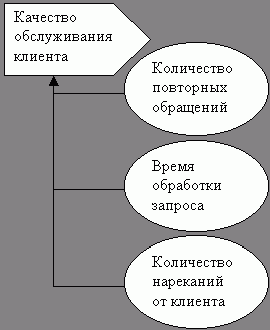 Рефераты | Рефераты по экономике | Всесторонний анализ эффективности информационных проектов. «Сбалансированное» решение