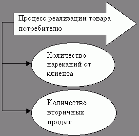 Рефераты | Рефераты по экономике | Всесторонний анализ эффективности информационных проектов. «Сбалансированное» решение