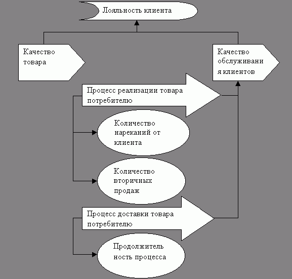 Рефераты | Рефераты по экономике | Всесторонний анализ эффективности информационных проектов. «Сбалансированное» решение