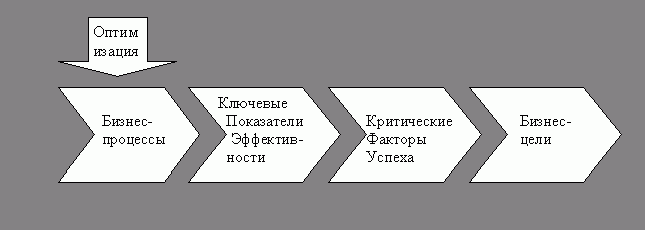 Рефераты | Рефераты по экономике | Всесторонний анализ эффективности информационных проектов. «Сбалансированное» решение