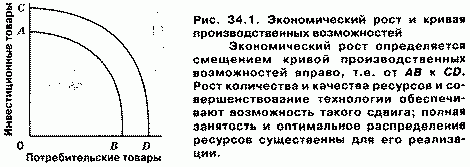 Рефераты | Рефераты по экономике | Теория экономического роста