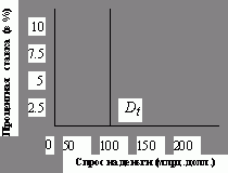 Рефераты | Рефераты по экономике | Деньги, банковская система и денежно-кредитная политика (на примере США)