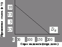 Рефераты | Рефераты по экономике | Деньги, банковская система и денежно-кредитная политика (на примере США)