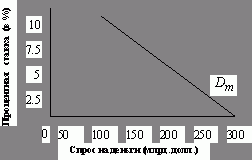 Рефераты | Рефераты по экономике | Деньги, банковская система и денежно-кредитная политика (на примере США)