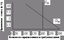 Рефераты | Рефераты по экономике | Деньги, банковская система и денежно-кредитная политика (на примере США)