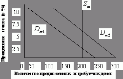 Рефераты | Рефераты по экономике | Деньги, банковская система и денежно-кредитная политика (на примере США)