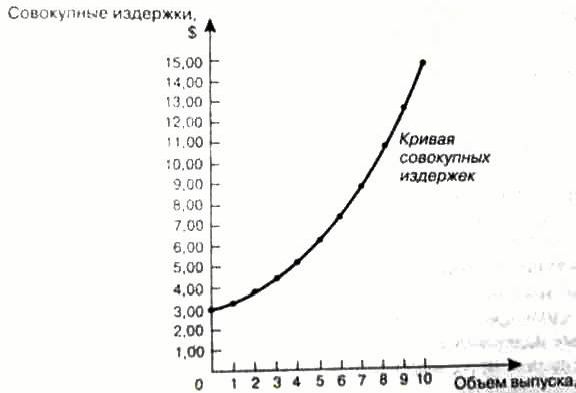 Рефераты | Рефераты по экономике | Издержки предприятия и их виды