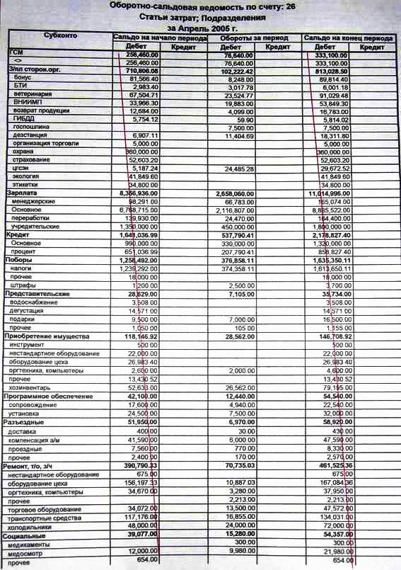 Рефераты | Рефераты по экономике | Издержки предприятия и их виды