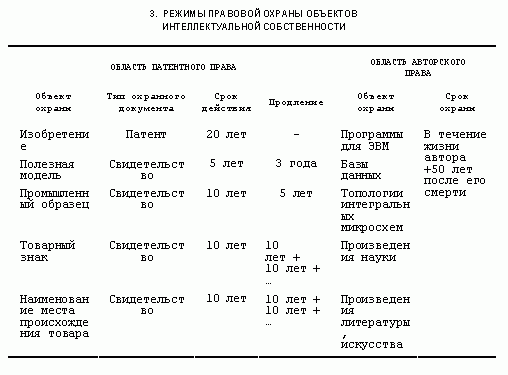 Рефераты | Рефераты по экономике | К вопросу о категориальном аппарате системы отношений интеллектуальной собственности