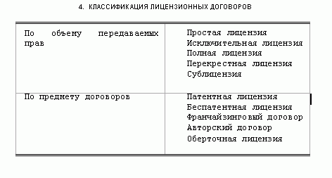 Рефераты | Рефераты по экономике | К вопросу о категориальном аппарате системы отношений интеллектуальной собственности