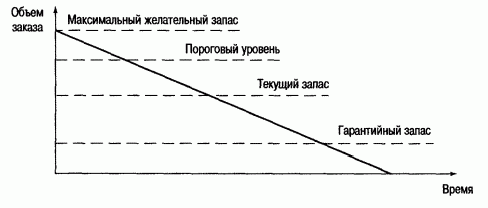 Рефераты | Рефераты по экономике | Характеристика запасов на промышленных предприятиях