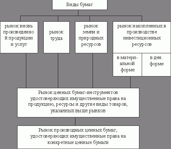 Рефераты | Рефераты по экономике | Фондовый рынок