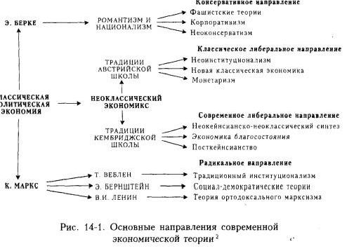 Рефераты | Рефераты по экономике | Государственное регулирование и планирование российской экономики