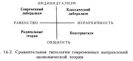 Рефераты | Рефераты по экономике | Государственное регулирование и планирование российской экономики