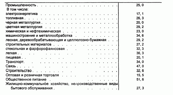 Рефераты | Рефераты по экономике | Заработная плата