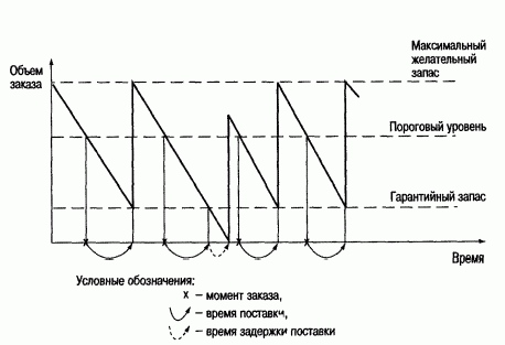 Рефераты | Рефераты по экономике | Характеристика запасов на промышленных предприятиях