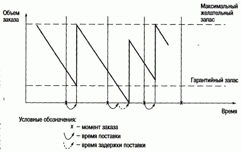 Рефераты | Рефераты по экономике | Характеристика запасов на промышленных предприятиях