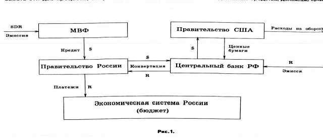 Рефераты | Рефераты по экономике | Денежная система