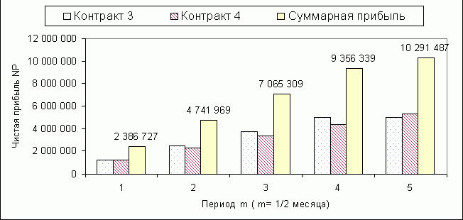 Рефераты | Рефераты по экономике | Управление оборотным капиталом фирмы во внешнеторговых операциях