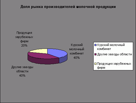 Рефераты | Рефераты по экономике | Выработка стратегии для предприятия