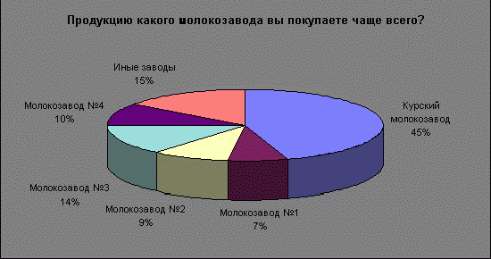 Рефераты | Рефераты по экономике | Выработка стратегии для предприятия