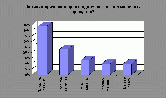 Рефераты | Рефераты по экономике | Выработка стратегии для предприятия