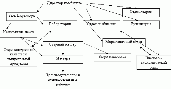 Рефераты | Рефераты по экономике | Выработка стратегии для предприятия