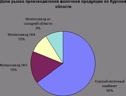 Рефераты | Рефераты по экономике | Выработка стратегии для предприятия