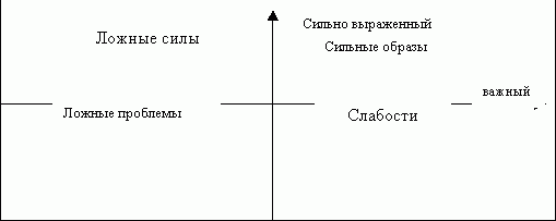 Рефераты | Рефераты по экономике | Теоретические основы  формирования торговых марок в условиях переходной экономики