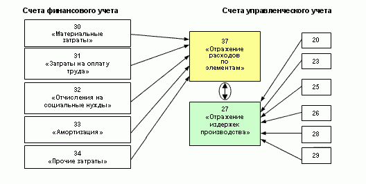 Рефераты | Рефераты по экономике | Комплексный анализ себестоимости продукции